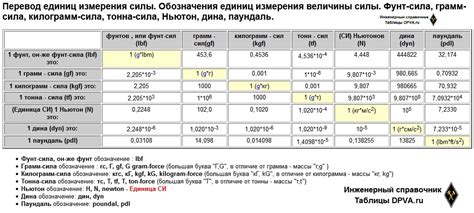 Ньютоны метры: основная информация