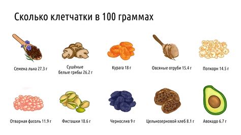 ОВА на продуктах