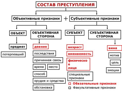 ОУ-класс: понятие и значение