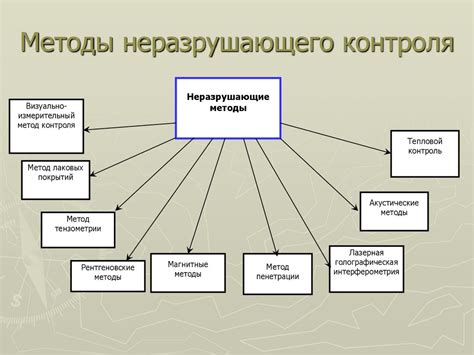 Обеспечение возможности анализа и контроля