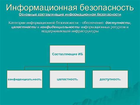 Обеспечение информационной целостности