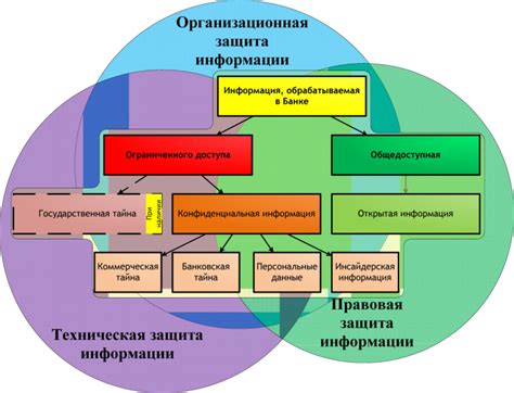 Обеспечение семейной безопасности: значимость и методы