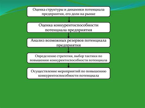 Обеспечение эффективности деятельности