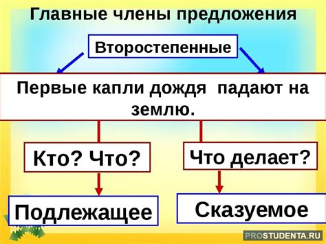 Обзор грамматического значения предложения