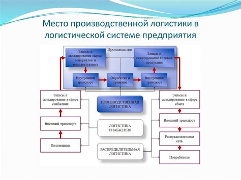 Обзор понятия "поядающий"