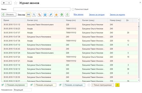 Обзор статистики сбрасываемых звонков