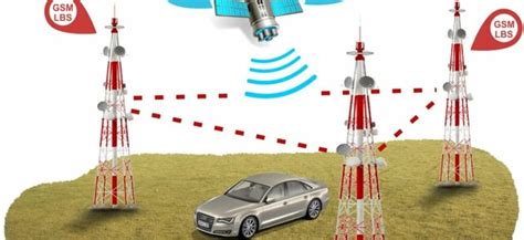 Обзор технологии GPS и ее применение в повседневной жизни