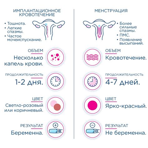 Обильное кровотечение при месячных: возможные причины и методы лечения