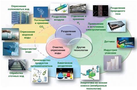 Области применения