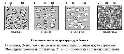 Области применения нерастянутого бетона