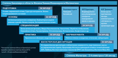 Области применения степени бакалавра