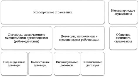 Области применения страхования работников