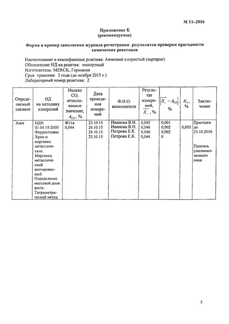 Области применения химических реактивов