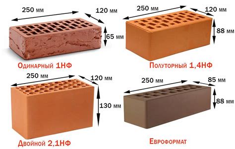 Области применения чернового кирпича