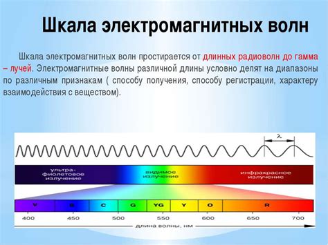 Области применения электромагнитного излучения