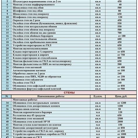 Области работы