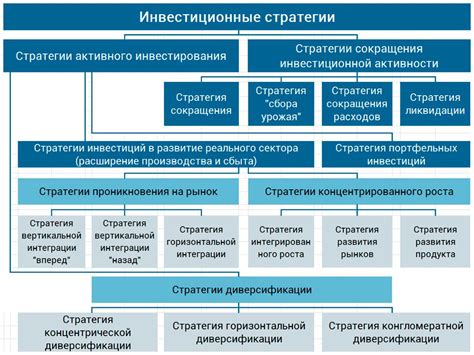 Облигации: основные понятия и принципы работы