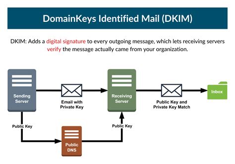 Обнаружено DKIM нарушение: