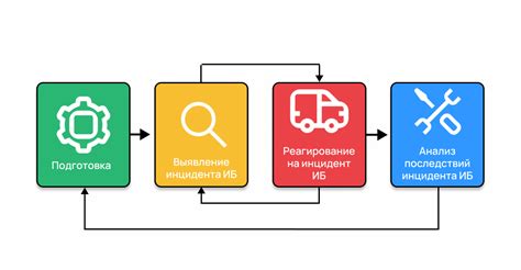 Обновление и патчи: каковы шансы на исправление проблемы?