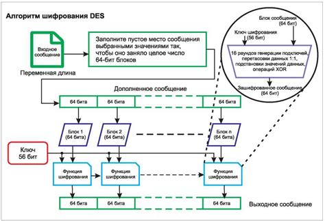 Обновление криптографических алгоритмов