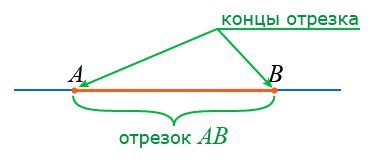 Обозначение отрезков в геометрии