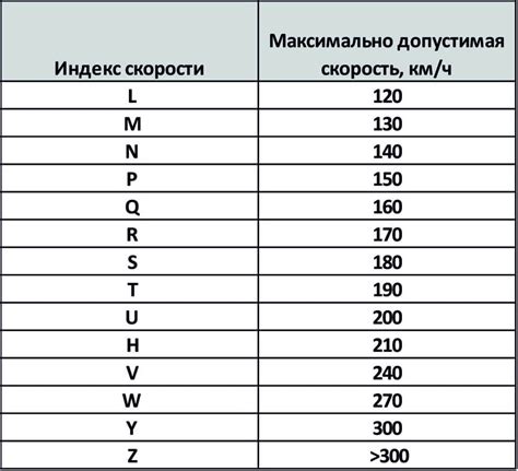 Обозначение скоростного индекса