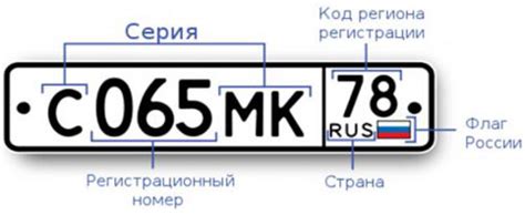 Обозначение страны на автомобильных номерных знаках