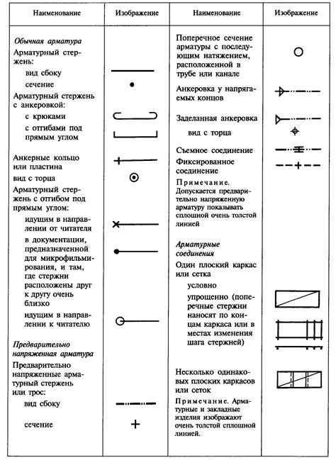 Обозначение уважения