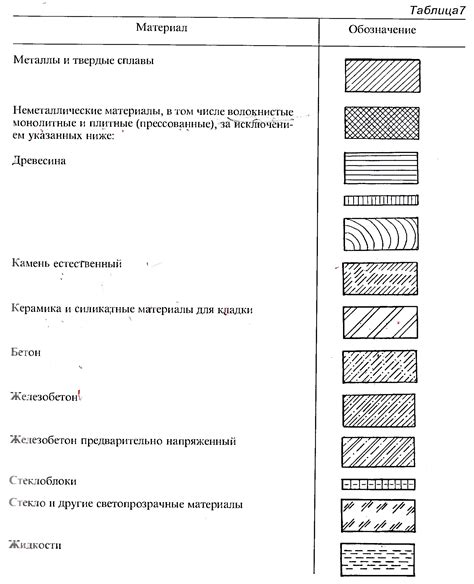 Обозначения материалов