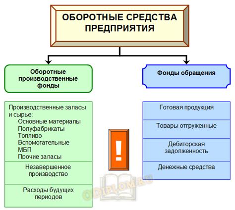 Оборотные средства предприятия