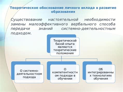 Обоснование необходимости теоретической части