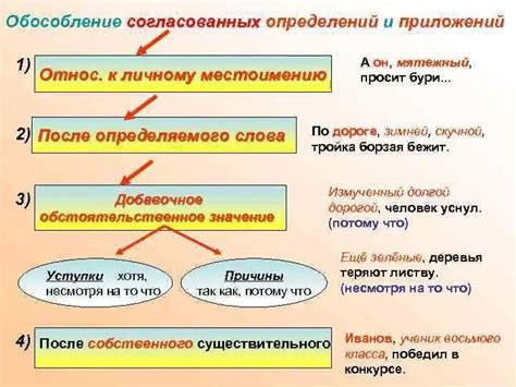 Обособленное определение: определение с отделением членов предложения