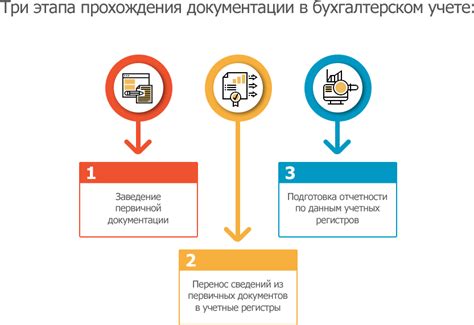 Обработка документов: основные этапы и методы