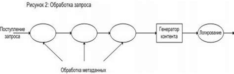 Обработка запросов веб-серверов