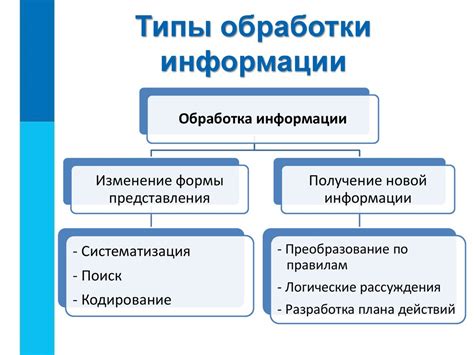 Обработка информации о посылке