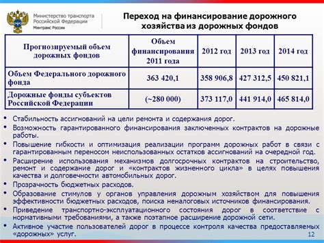 Образование денежного фонда для финансирования работ