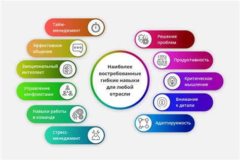 Образование и карьера: ключевые навыки и достижения