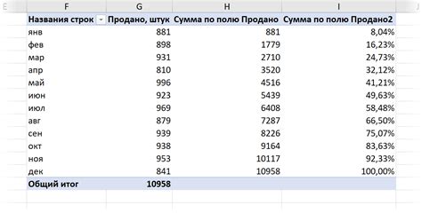 Образование и нарастающий итог: как это связано?