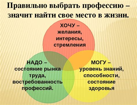 Образование и подготовка для успешного выбора востребованной профессии