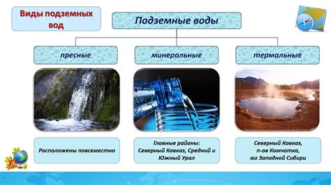 Образование и происхождение пресной воды