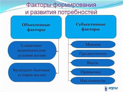 Образование и развитие как факторы формирования человечности