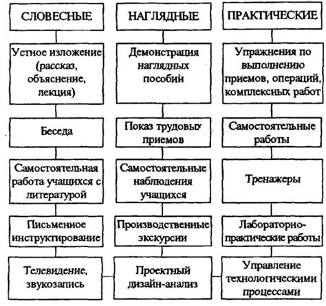 Образование как источник знаний и навыков