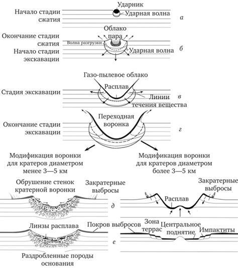 Образование метеоритных кратеров