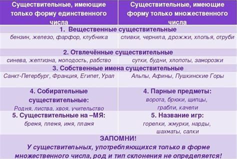 Образование множественного числа у существительных с измененным окончанием