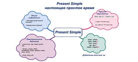 Образование простой формы глагола