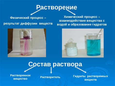 Образование раствора: процесс и условия