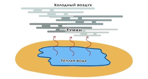 Образование тумана