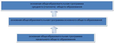 Образовательные программы в автономных образовательных учреждениях школ