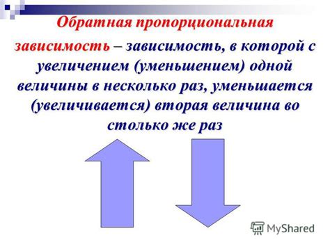 Обратная зависимость сторон