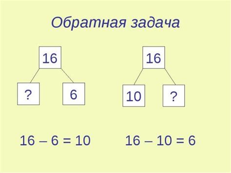 Обратная операция в математике